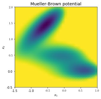 _images/example_muellerbrown_9_0.png